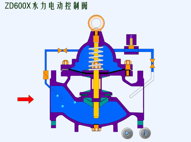 减压阀工作原理